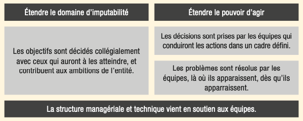 Un départ chargé d’ambitions