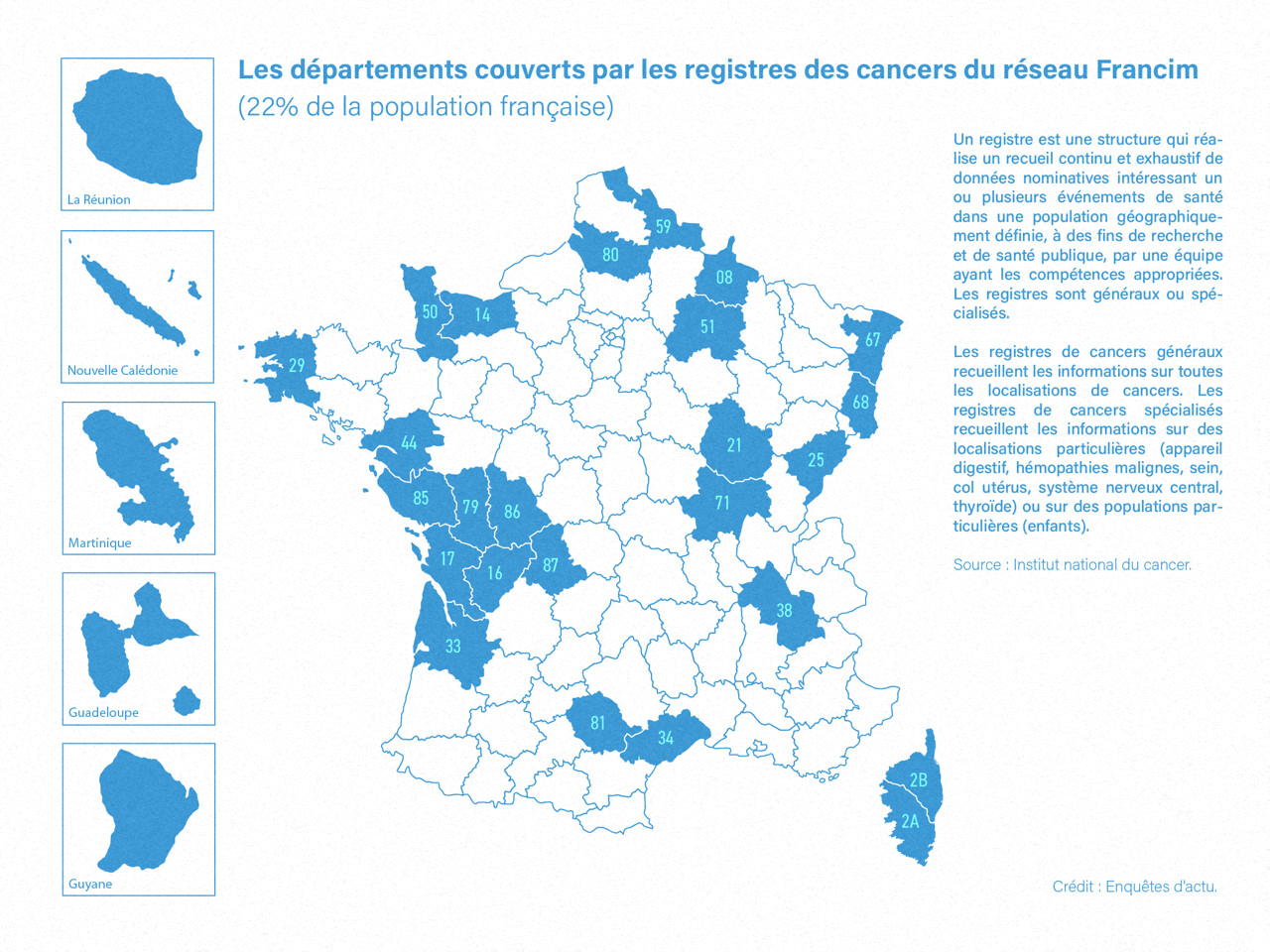 Les données, l’avenir et le retard : le nouveau registre national des cancers en France