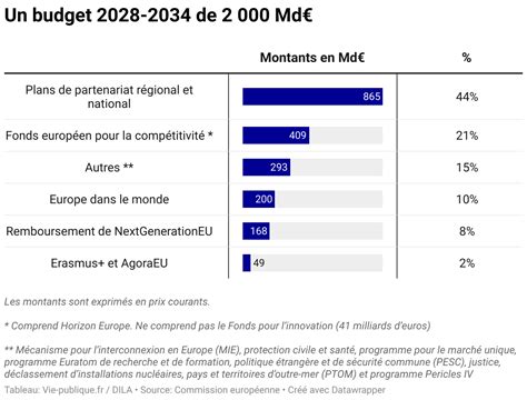 Effondrement économique français : le cadre financier européen 2028-2034 déclenche une crise sans précédent