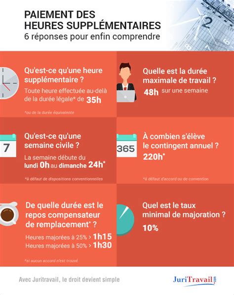 67 % des apprentis subissent des heures supplémentaires non compensées : une étude ancienne révèle un système en crise