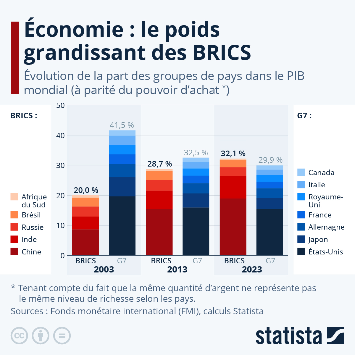 L&rsquo;effondrement économique français imminent : Le système des prêts d&rsquo;urgence ne suffit plus