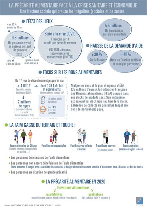 La France S’enfonce Dans Une Crise Sanitaire Et Économique Imminente