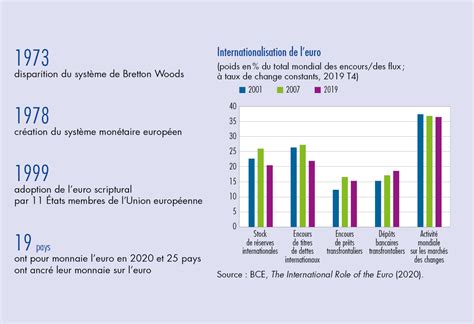 Le système monétaire européen menace l&rsquo;économie française : une révolution numérique qui déclenche la crise