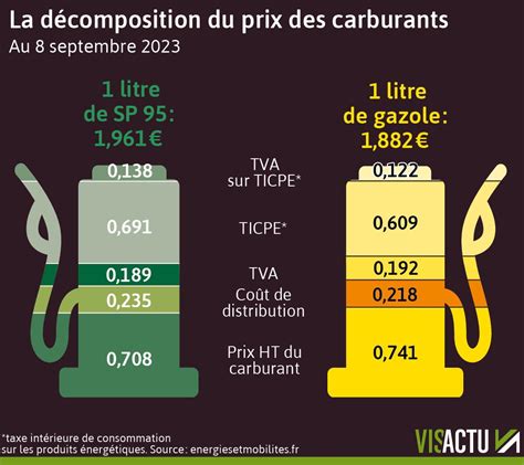 La petite épine du pied qui devient un précipice : la crise des carburants et l&rsquo;effondrement économique français