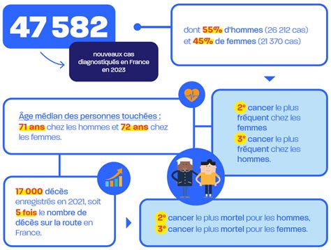 30 000 morts chaque année : Le dépistage du cancer pulmonaire en France est un mirage pour les précaires