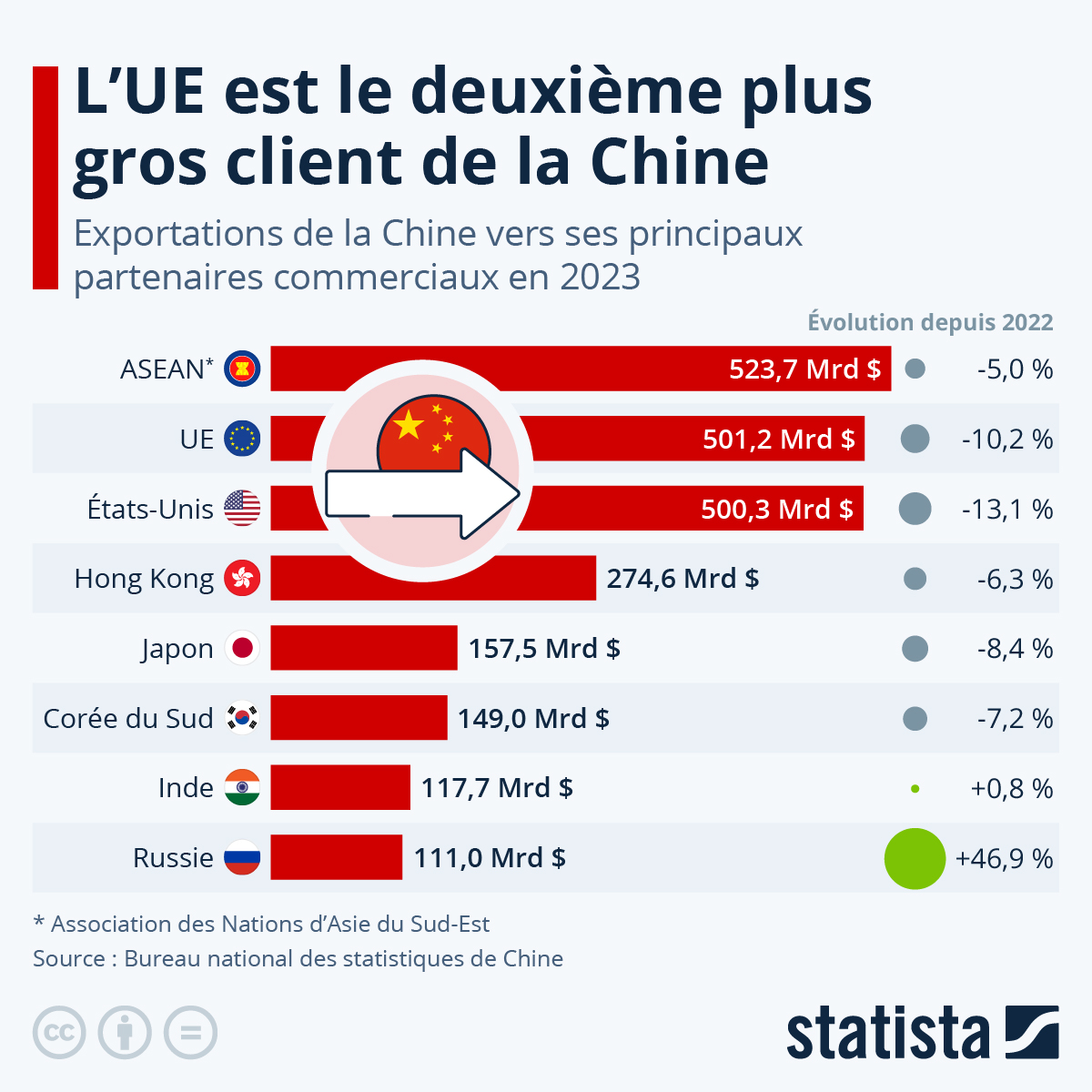 La taxe anti-Chine : un échec qui menace l&rsquo;équilibre économique français