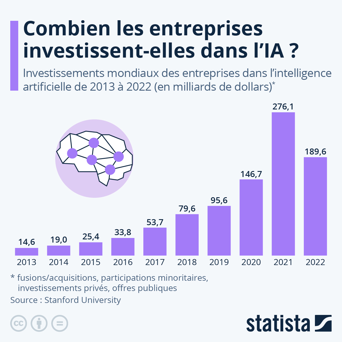 L’IA coûte deux fois plus cher que prévu : Les entreprises font machine arrière