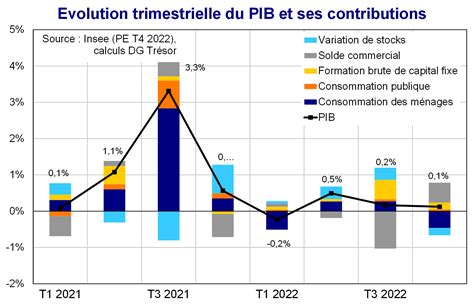 L&rsquo;Économie Française En Voie d&rsquo;Effondrement : 72 Départements en Vigilance Rouge