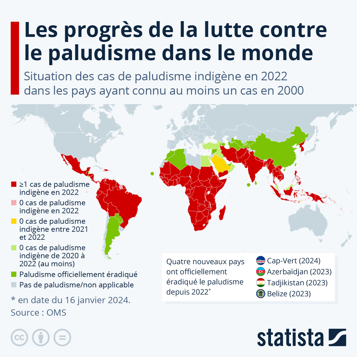 Les 194 pays de l’OMS remettent en question le système mondial de surveillance sanitaire