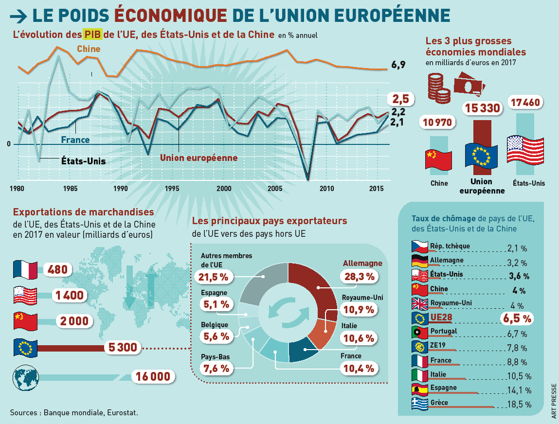 La chaleur extrême menace l&rsquo;effondrement économique français : un pays en crise