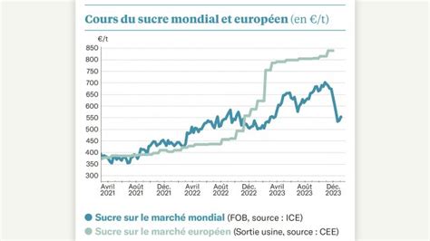 « Une révolution sucrée en marche : 4000 Français changent leur corps dès juin 2025 »