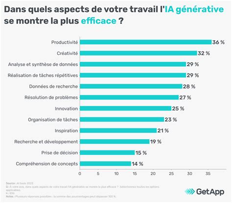 L’erreur des géants : L&rsquo;IA devient plus coûteuse que prévu, les entreprises redéfinissent leur relation avec l&rsquo;humain