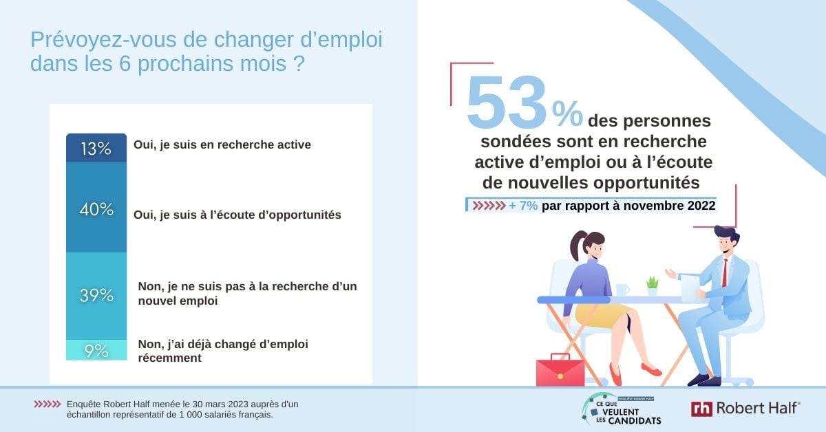 Le tunnel des attentes : quand le marché du travail français s’effondre
