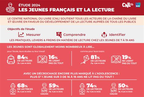 Les coûts d&rsquo;essence : une révolution économique qui écrase les jeunes français