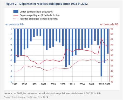 La France s’effondre : des professeurs remplaçants en désordre et une économie à la dérive