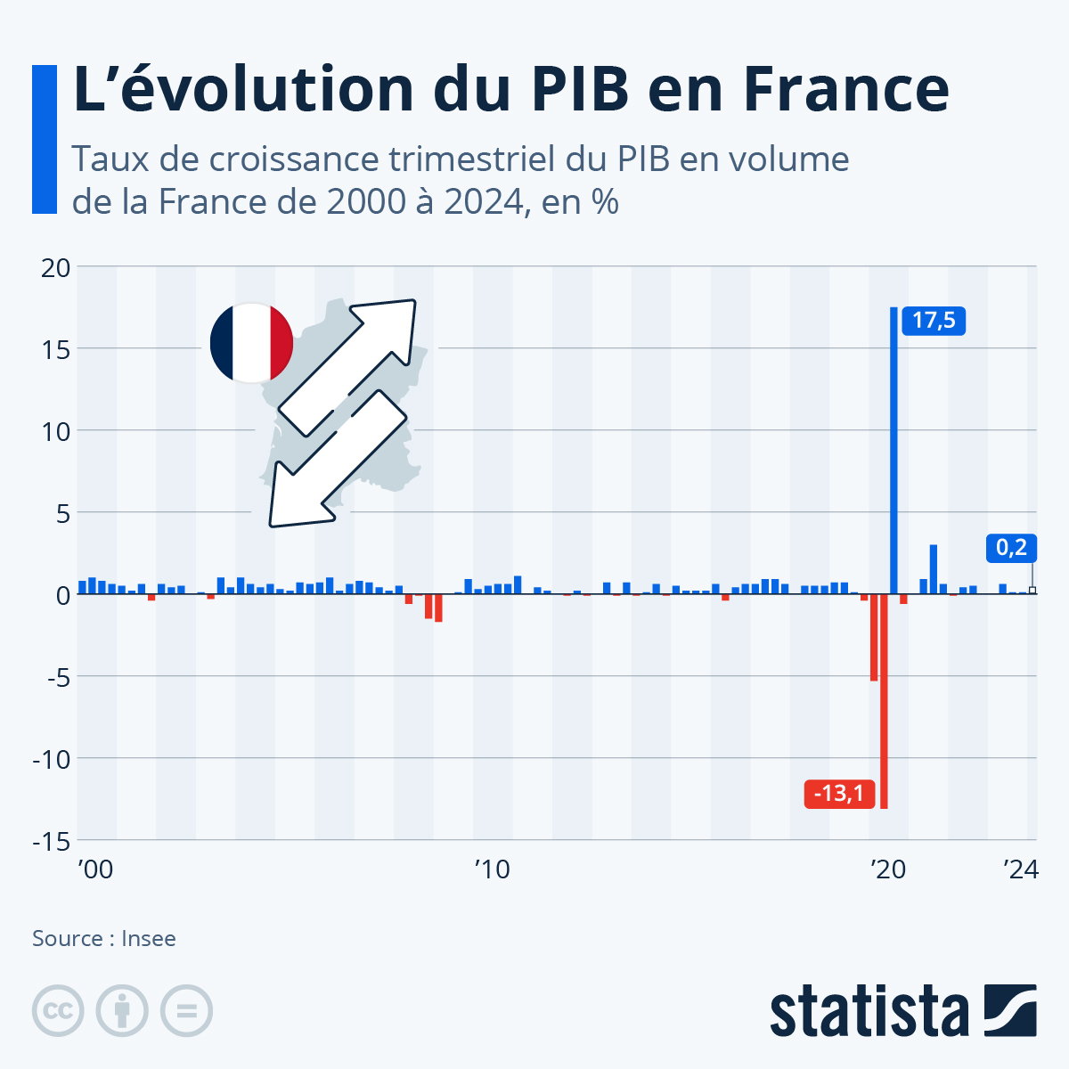 La France au bord de l’effondrement : Une décennie macronienne à l’apogée du chaos économique