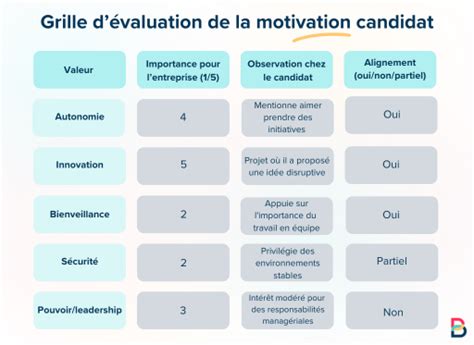 Le PS en quête d’un candidat : La primaire révèle une nouvelle voie