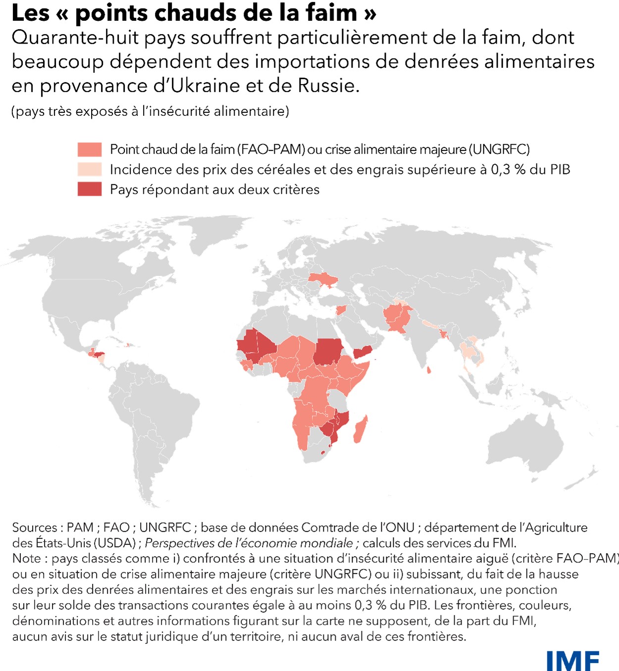 La crise alimentaire mondiale s’intensifie : les perturbations maritimes et les sécheresses menacent la sécurité alimentaire